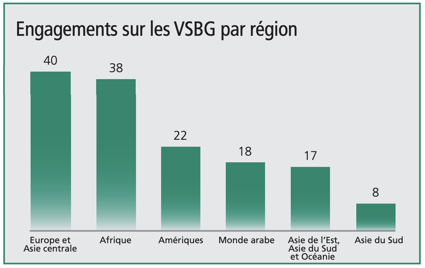 VSBG graphic