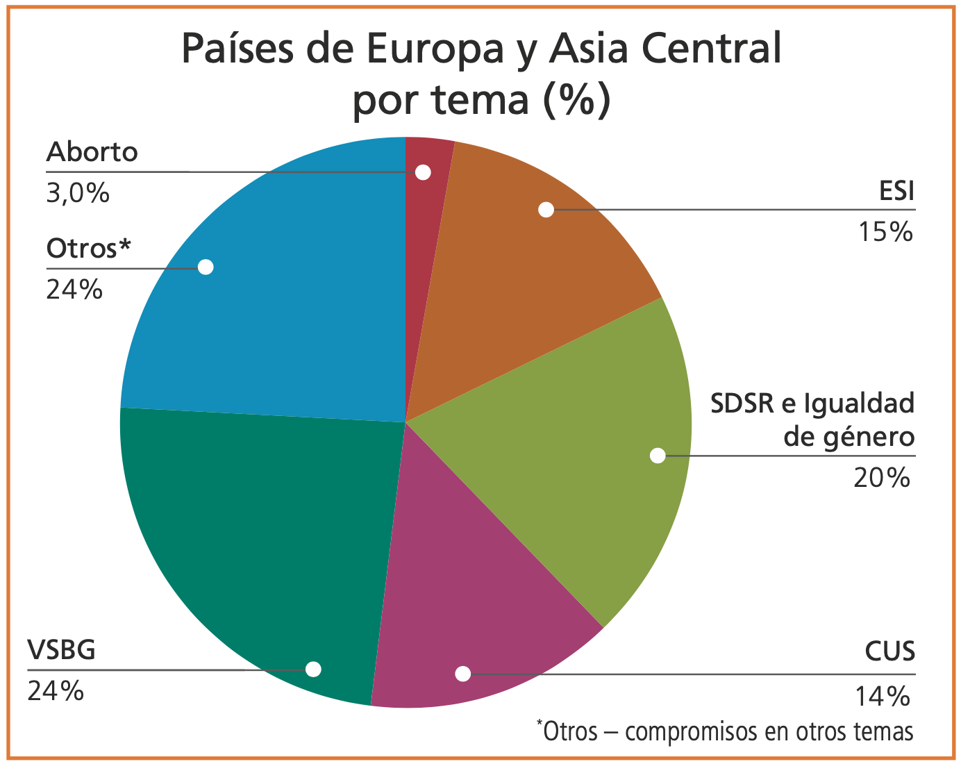 Europe graph