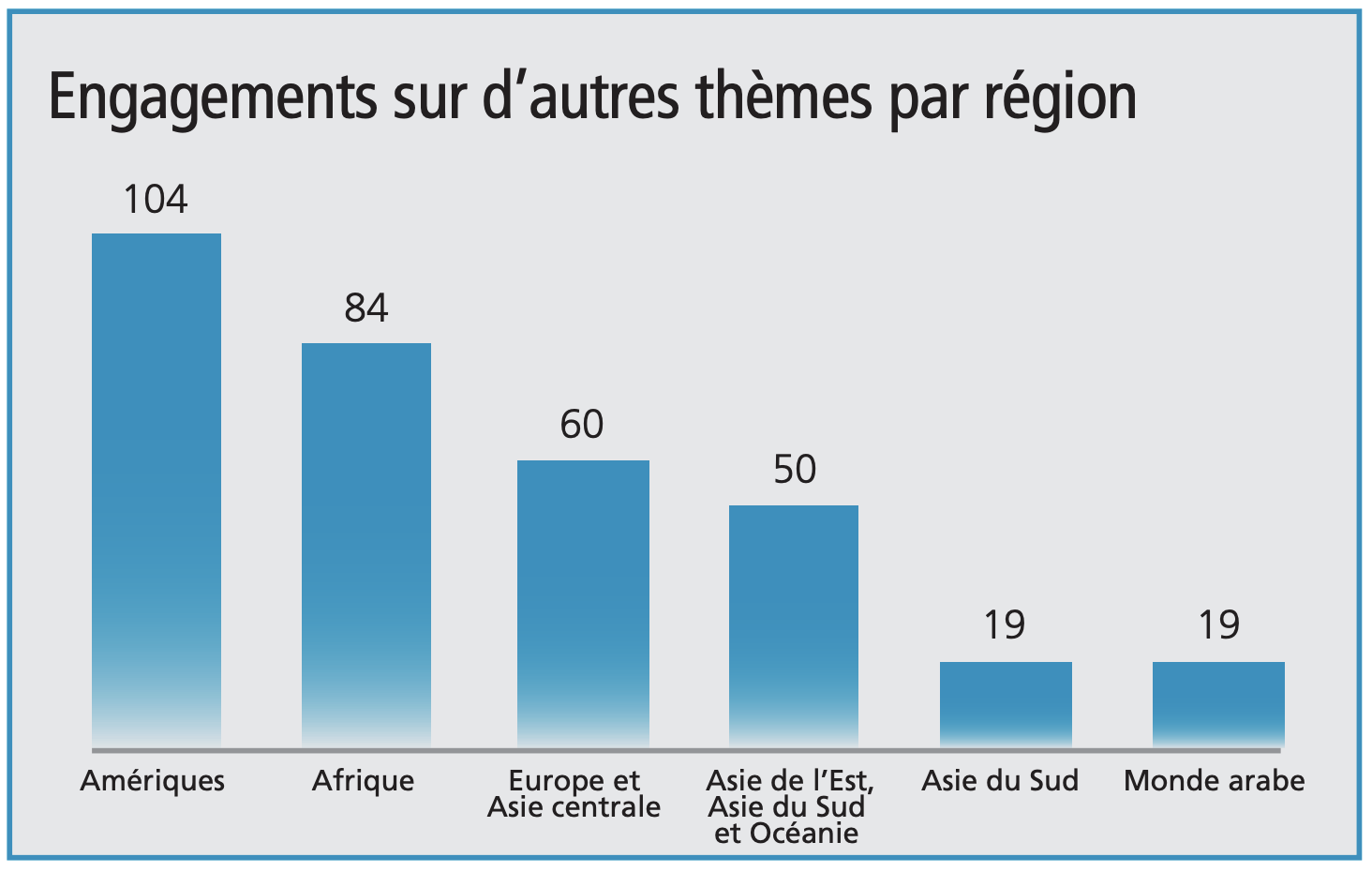 other themes graphic